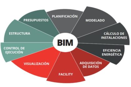 formación_bim_portada_estudios365