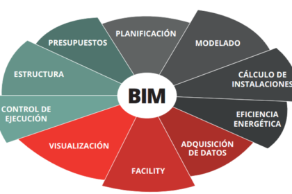 formación_bim_introducción_portada